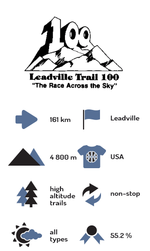 Leadville Trail 100 Run